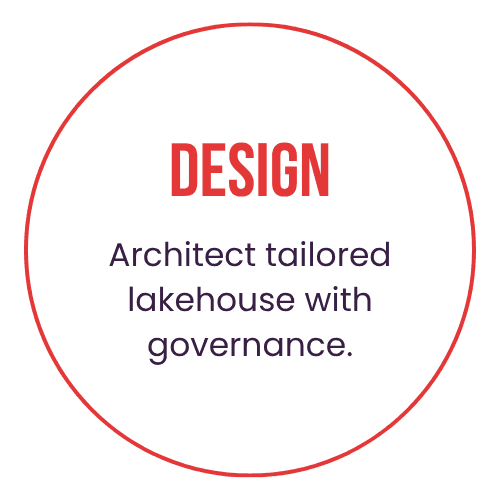 Certification badge